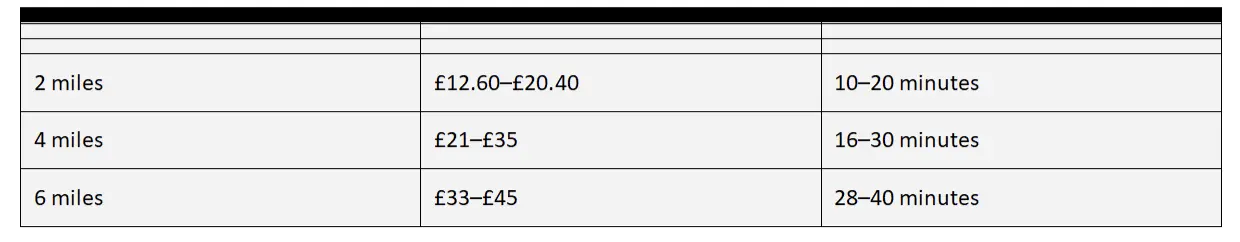 Heathrow Taxi Prices 2026 – How Much Should You Pay?