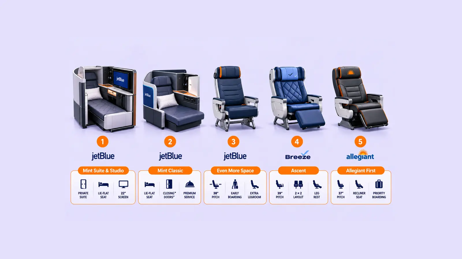 Ranked: The Budget Airlines Now Flying Real First-Class Cabins In 2027