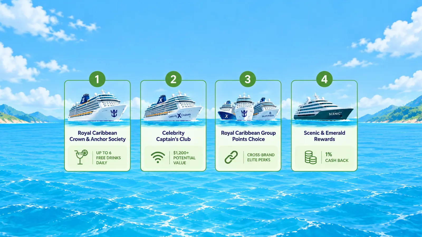 Top Four Cruise Loyalty Schemes Rewarding Frequent Travelers in 2026